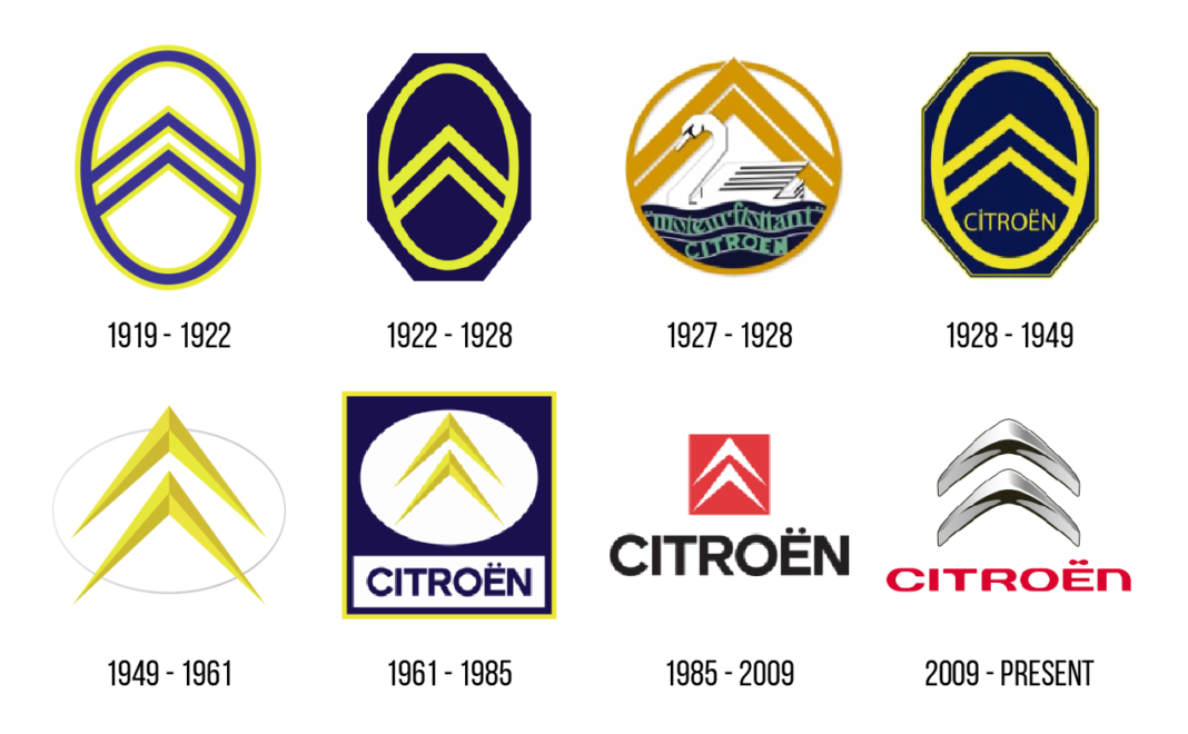 Citroen logo történet