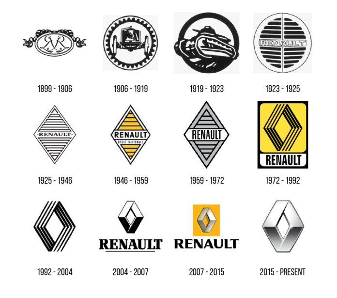 renault logo történet