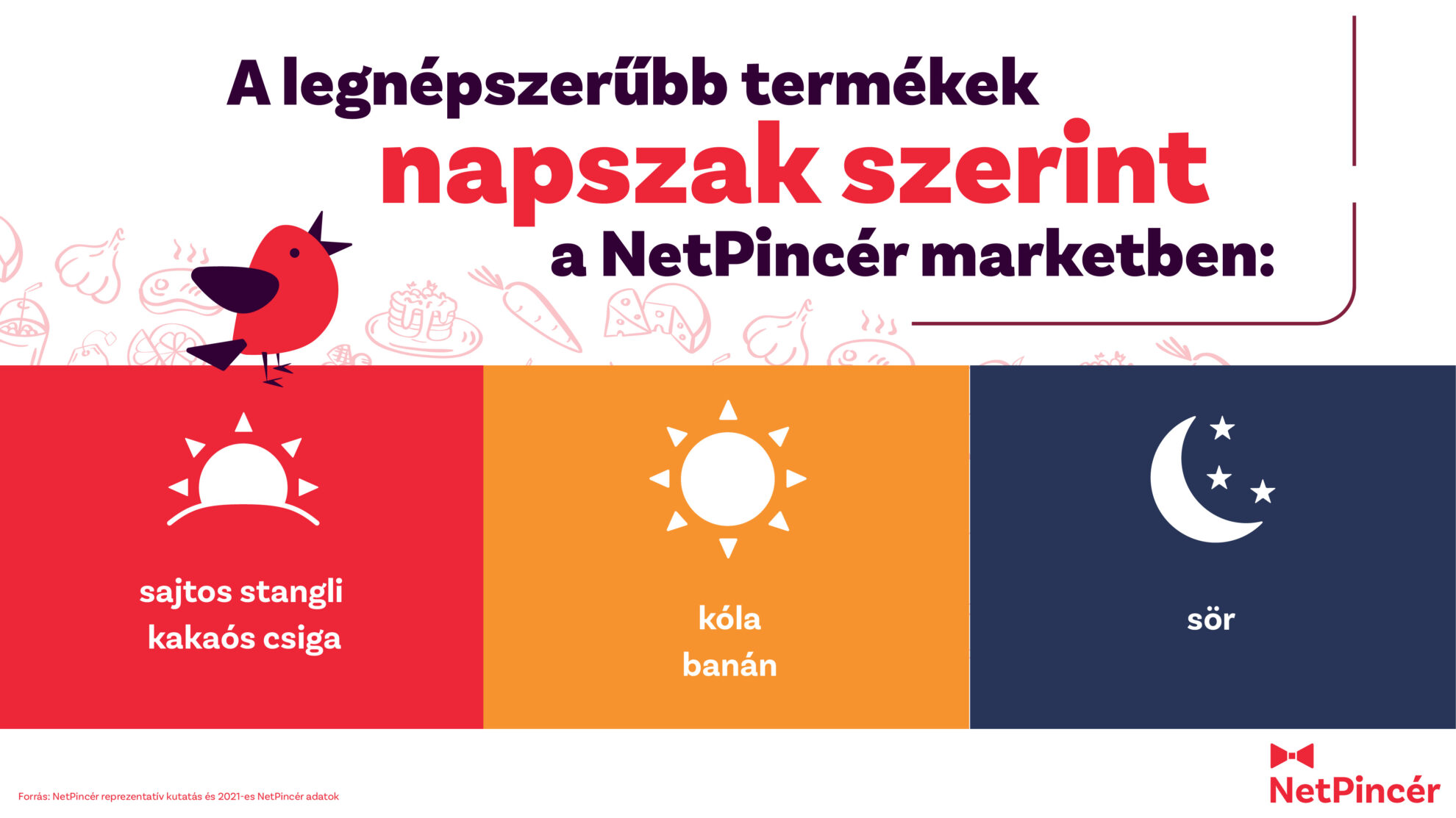 netpincér online bevásárlás