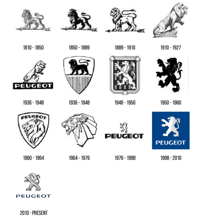 peugeot logo történet