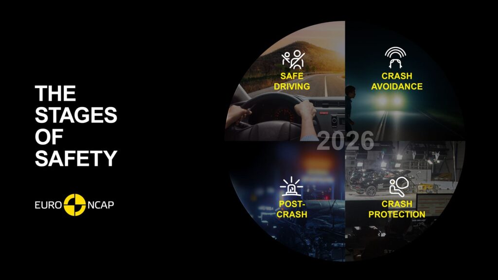 Euro NCAP, Euro NCAP 2026, autó biztonság, törésteszt, fizikai gombok, érintőképernyő autóban, ADAS rendszerek, autóvásárlás Európa, biztonsági értékelés, csillagos minősítés
