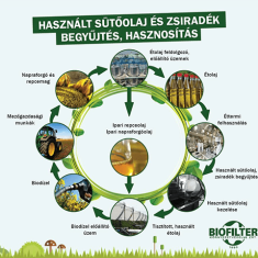 Biofilter_hasznalt_sutoolaj_korforgas